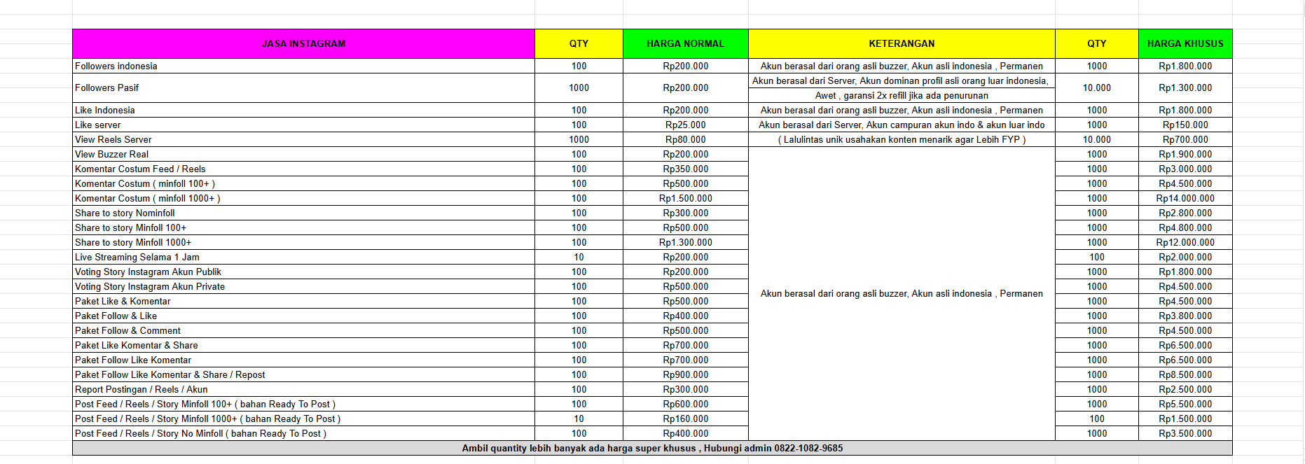 layanan social media