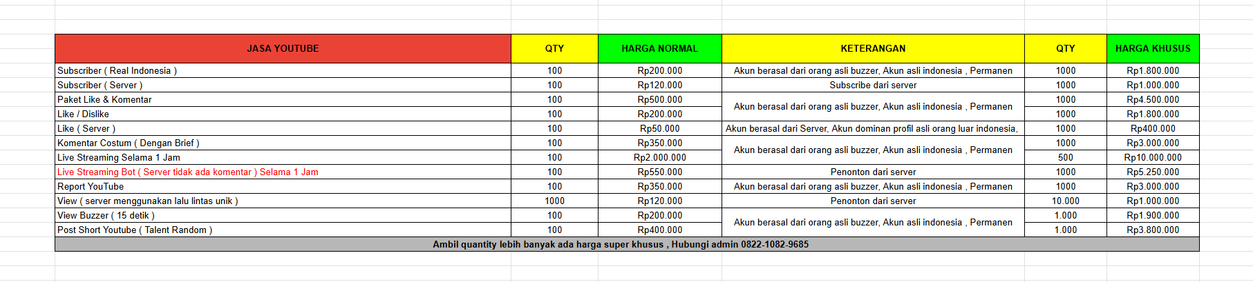 layanan social media